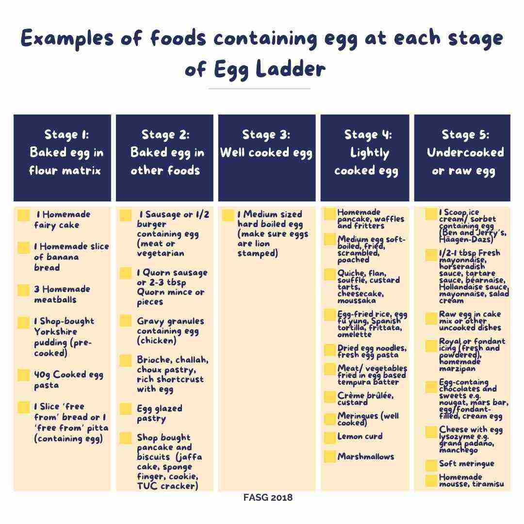 Egg ladder foods