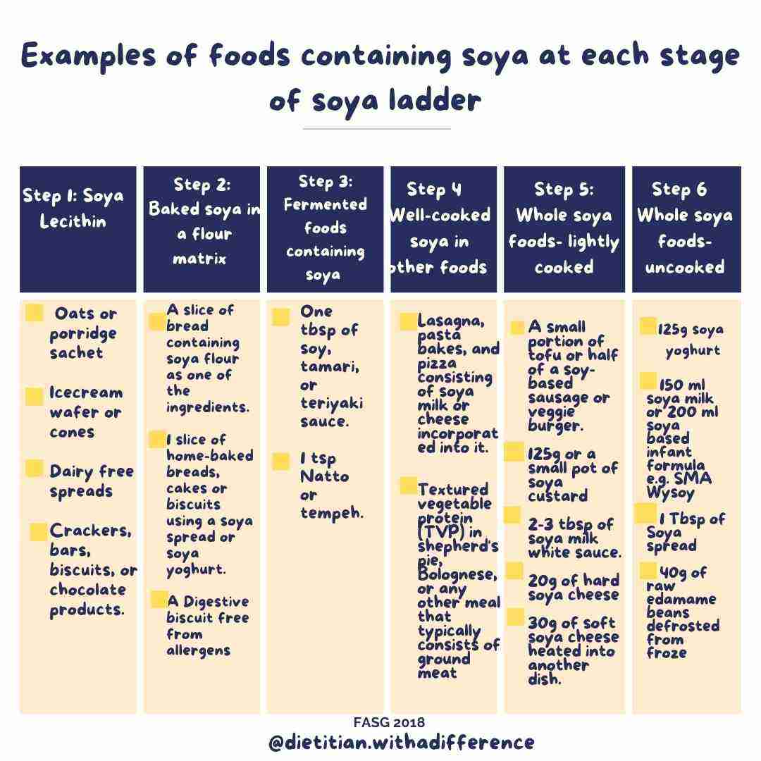 Examples of food on the ladder