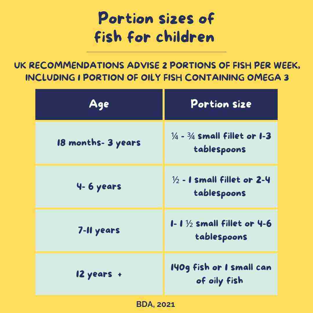 Portion sizes of fish for children