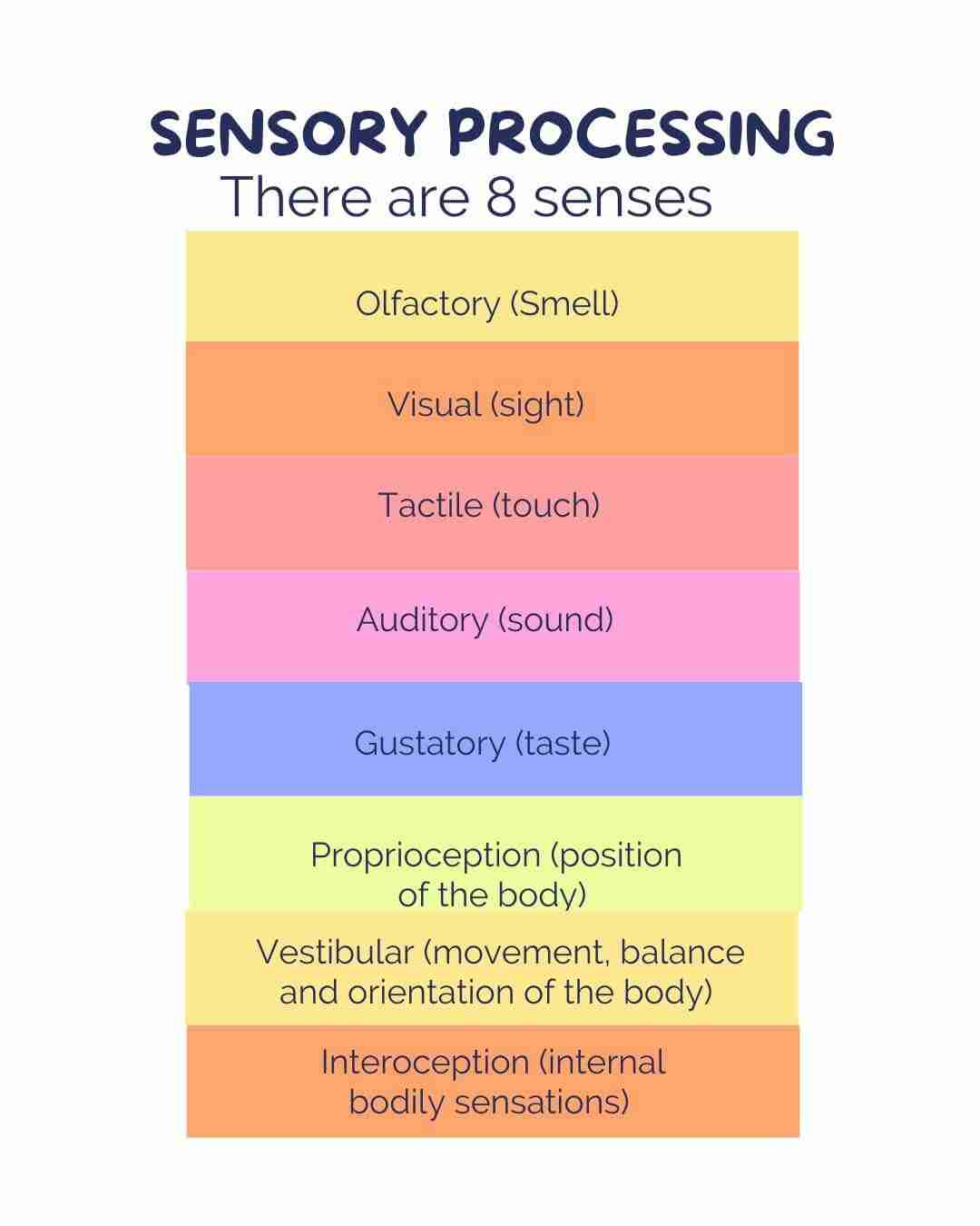 sensory processing - the 8 senses 