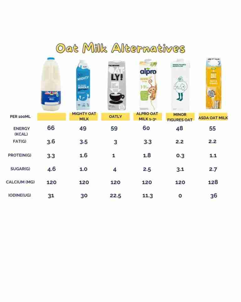 Oat Milk for Toddlers - What are the best options? - Dietitian With a ...