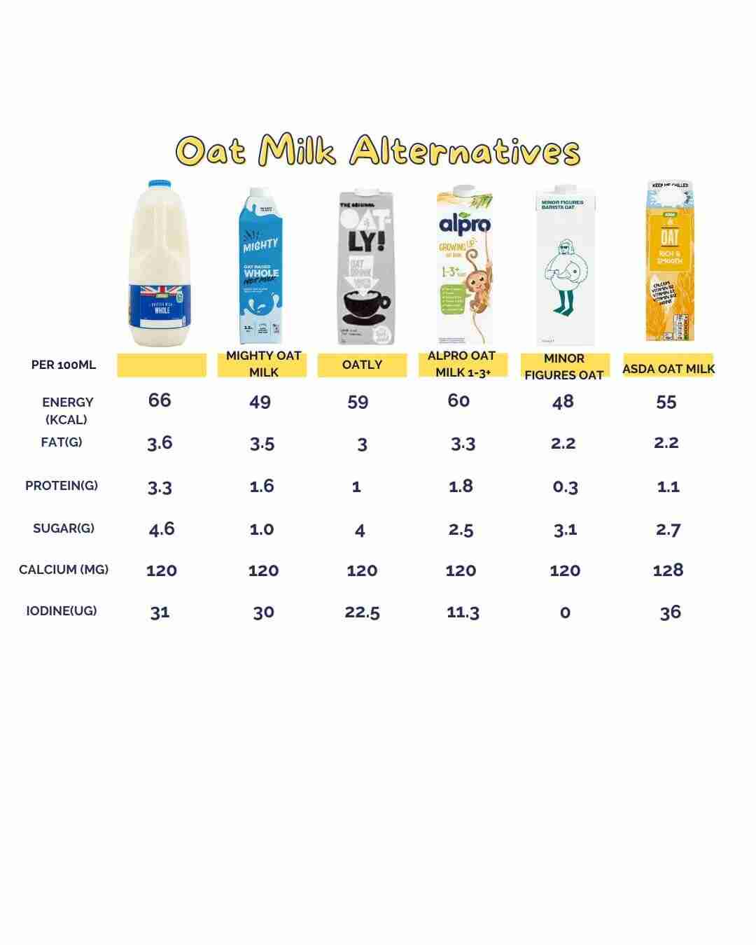 Oat milk alternatives
