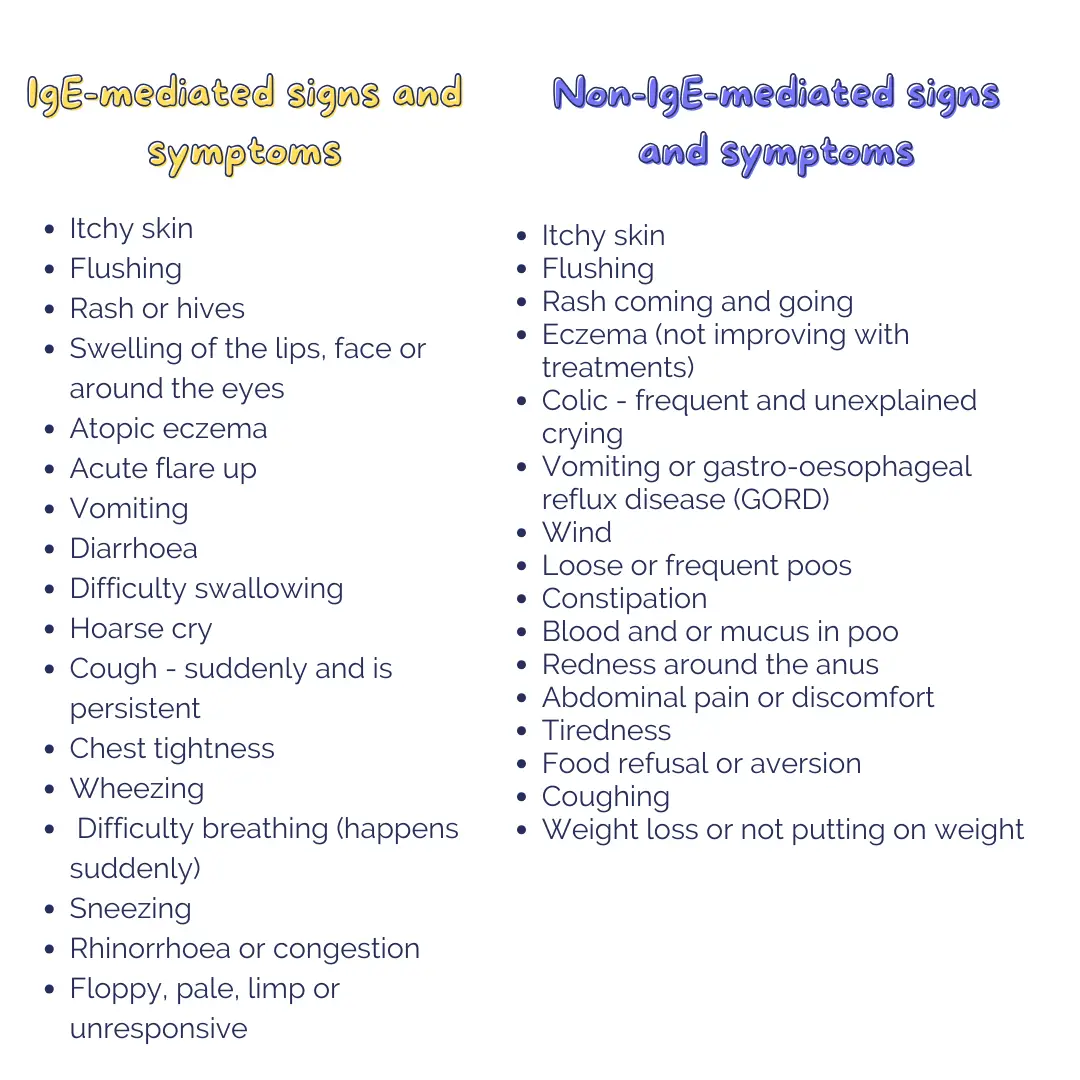 Symptoms of CMPA