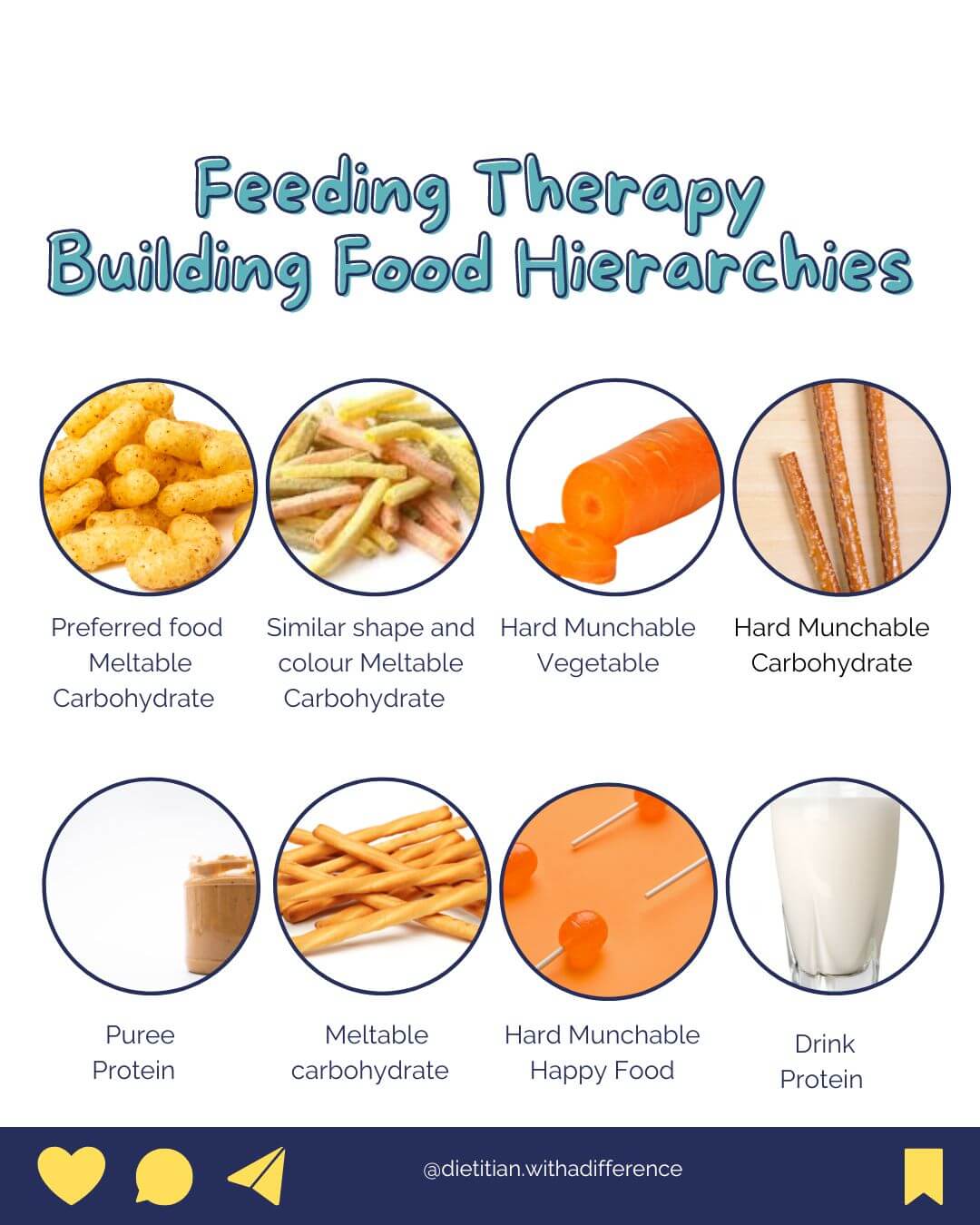 Feeding therapy building  food hierachies 